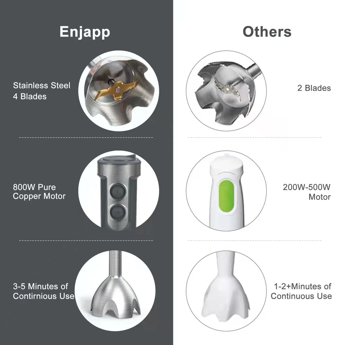 5-in-1 Hand Blender with Adjustable Speeds R482