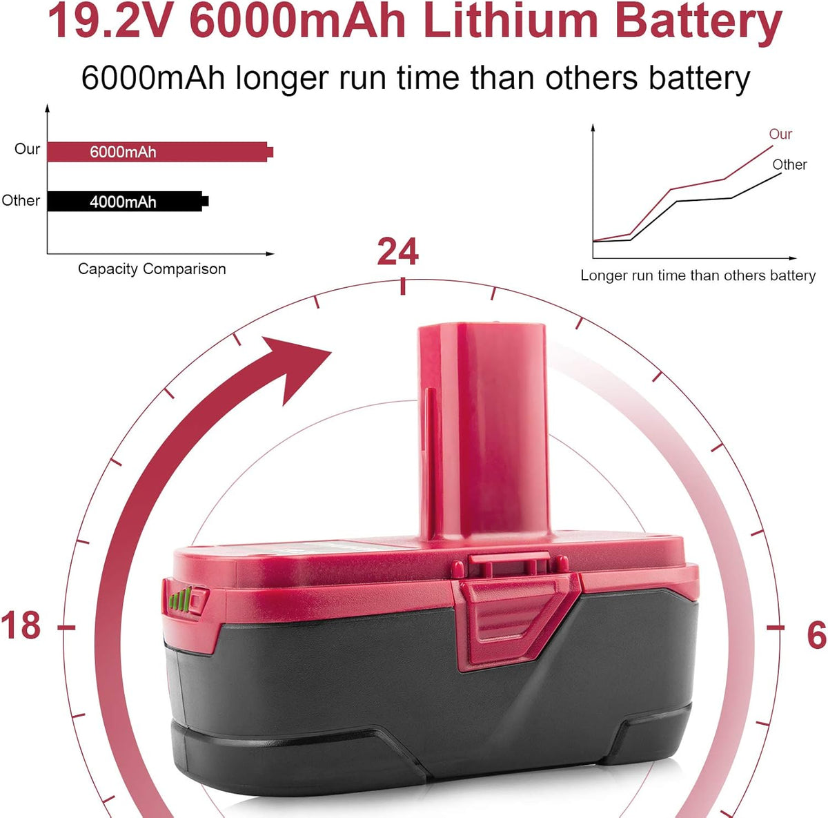 6000mAh 19.2V Lithium Battery Pack of 2 Z34442