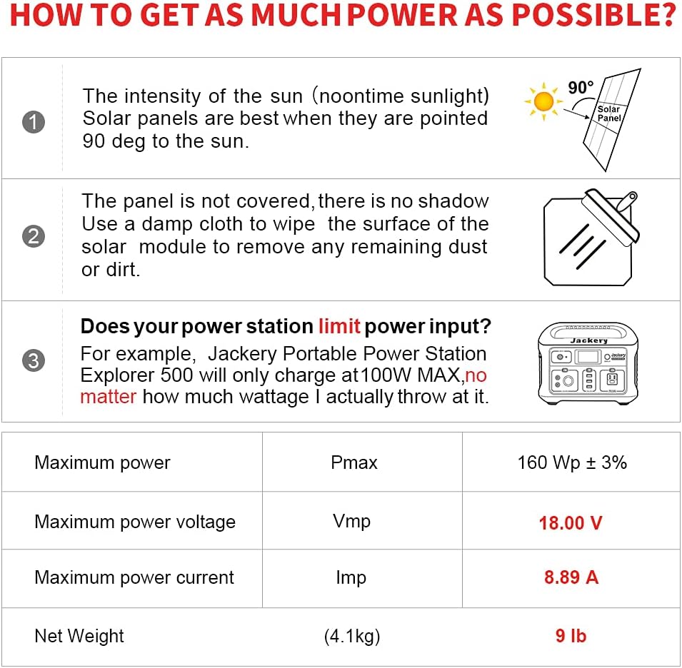 160 Watt 18 Volts Portable Solar Panel Kit Monocrystalline 2 USB Outputs Q621