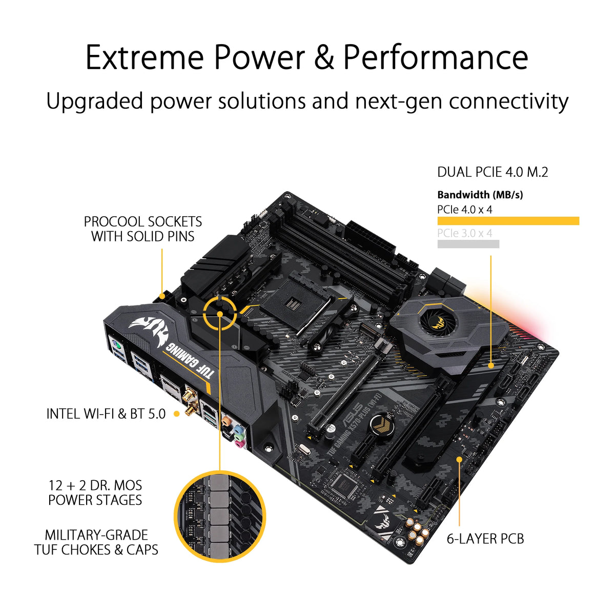 ATX Socket AM4 AMD X570 Motherboard O58500