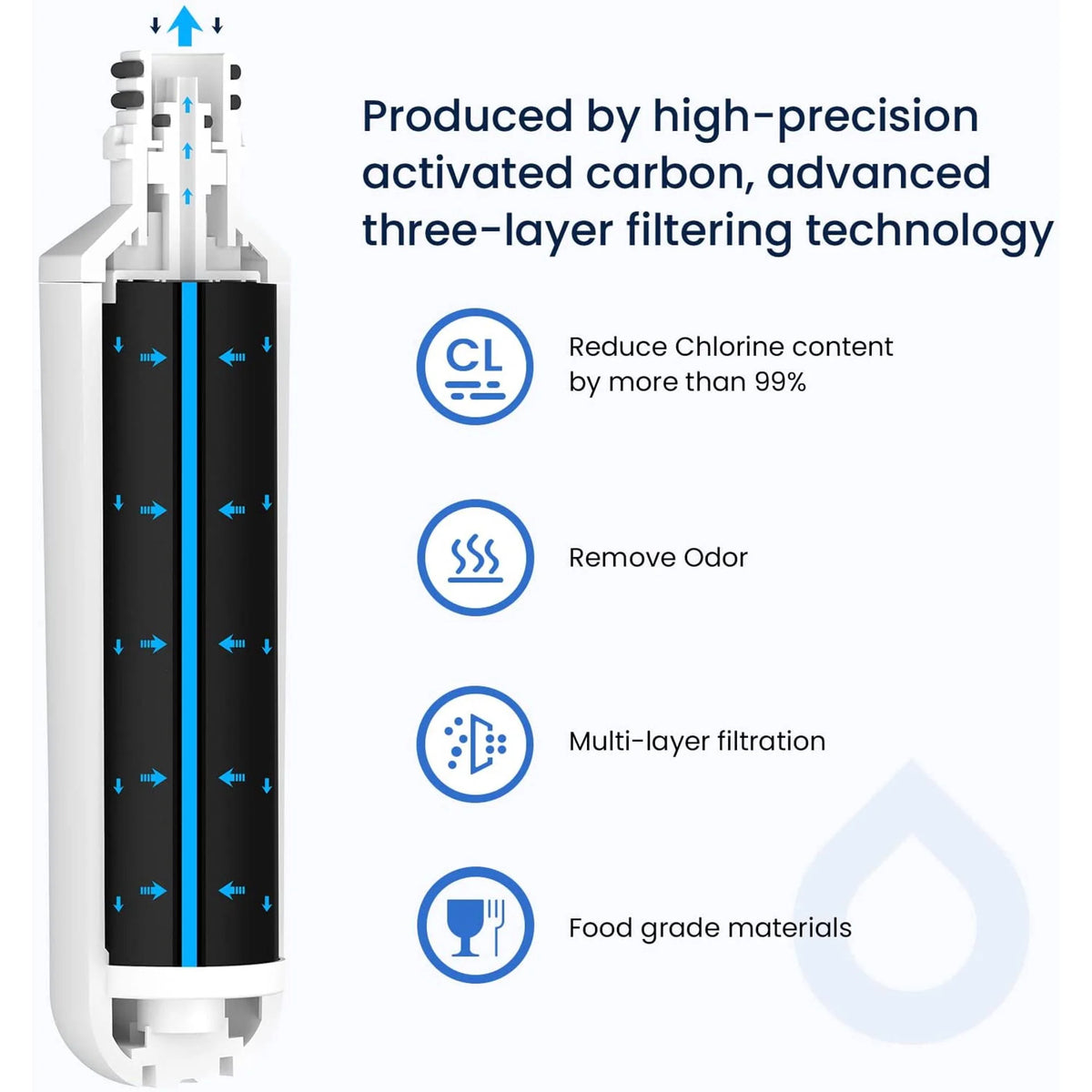 4 Pack Refrigerator Water Filter Replacement S732