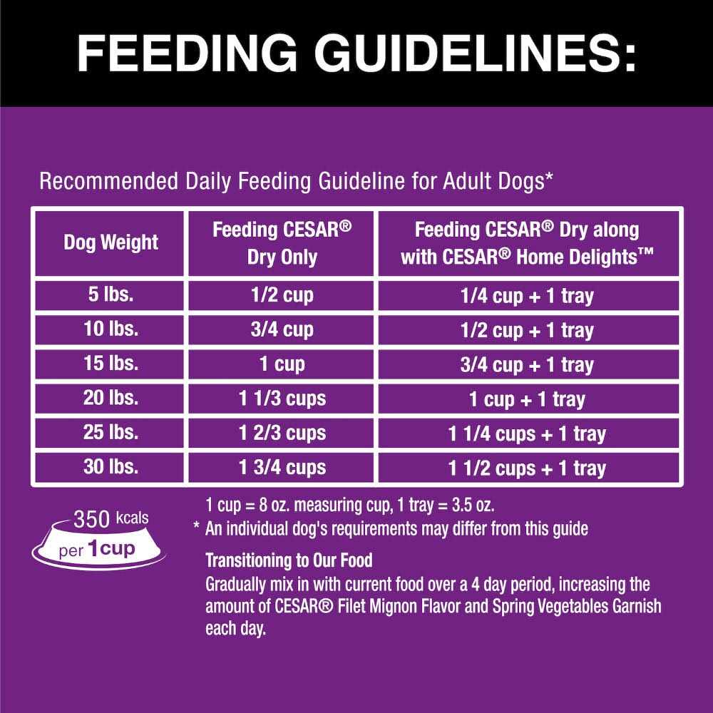Small Breed Dry Dog Food R63581