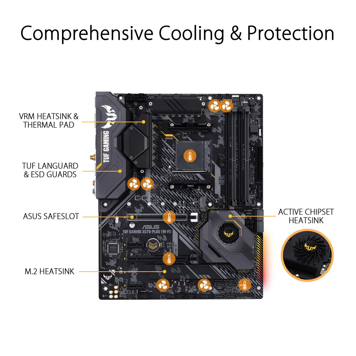 ATX Socket AM4 AMD X570 Motherboard O58500