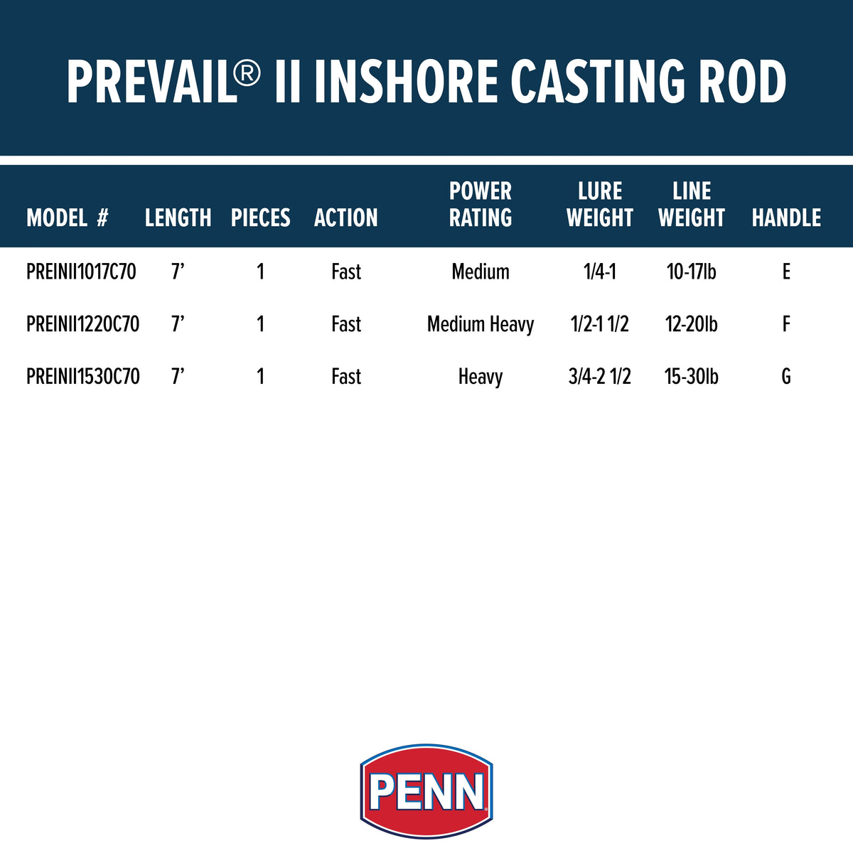 7' Inshore Casting Rod Fishing Rod R764027