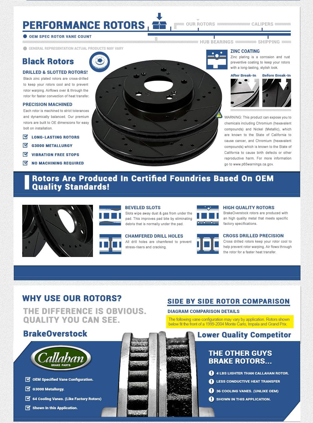 Black Drilled/Slotted Brake Disc Rotors with Metallic Brake Pads S281