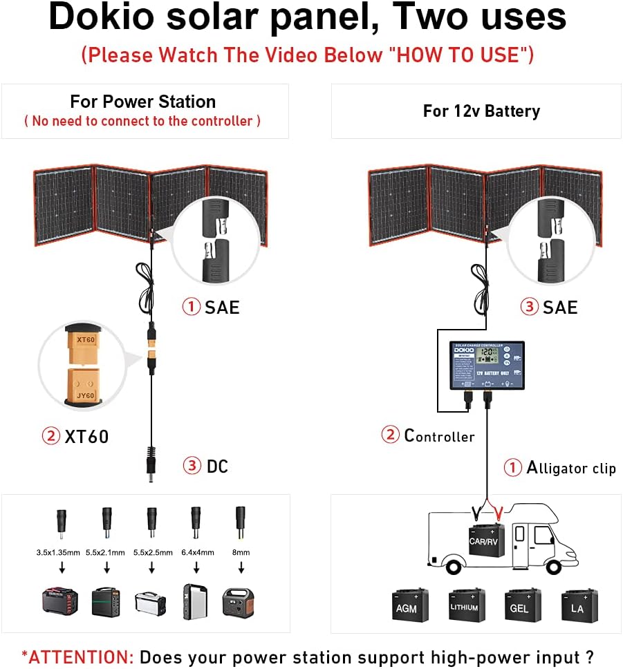 160 Watt 18 Volts Portable Solar Panel Kit Monocrystalline 2 USB Outputs Q621