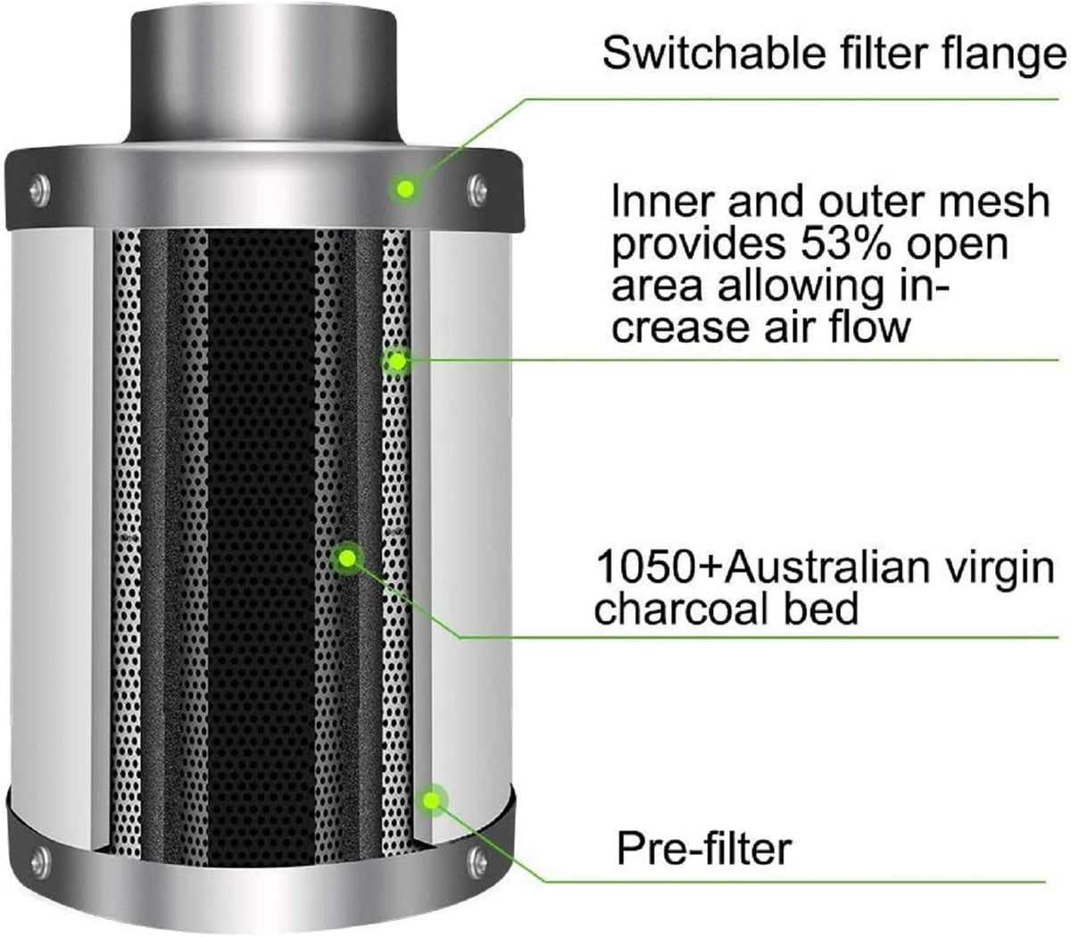 8 Inch 500 CFM Inline Fan with Variable Speed Controller Carbon Filter 25 Feet Ducting Combo G75300