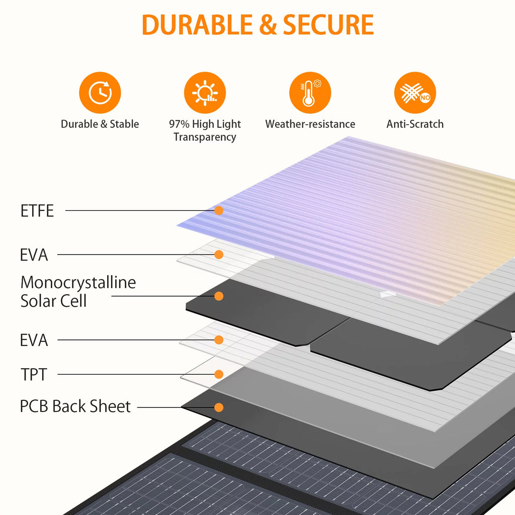 200W Portable Foldable Solar Panel Kit B632
