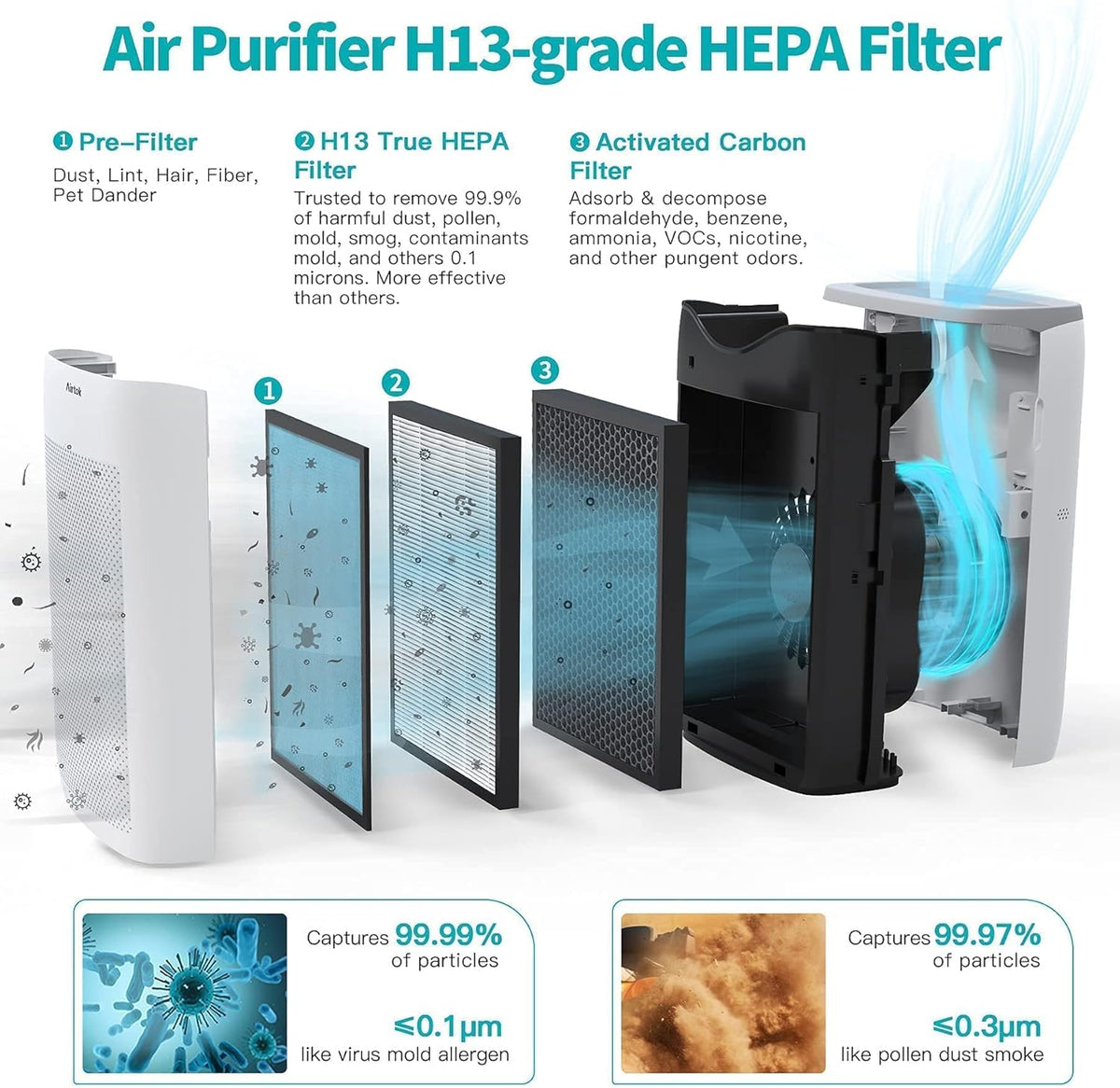H13 True HEPA Air Purifier D994658